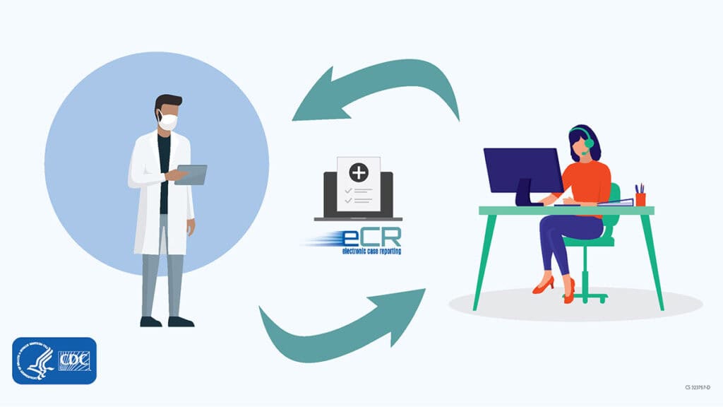 Electronic Case Reporting Graphic