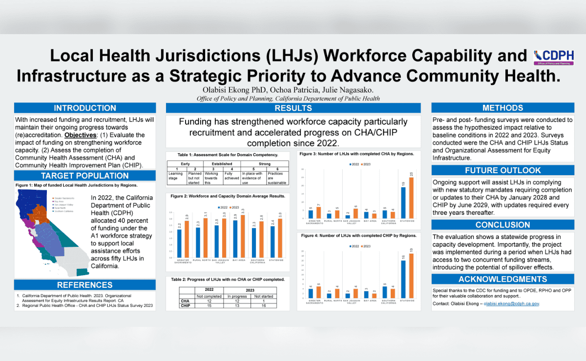 Local Health Jurisdictions Workforce Capability and Infrastructure as a ...