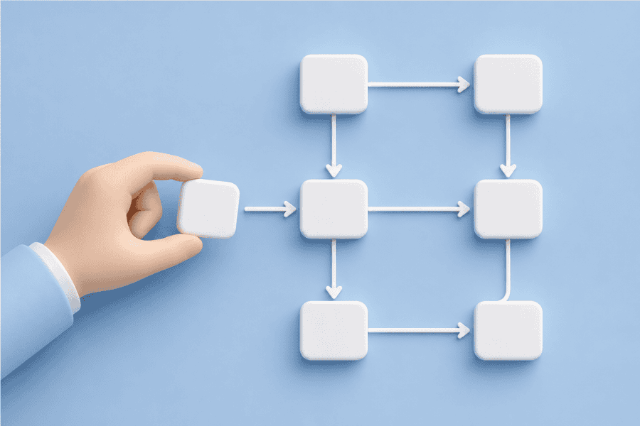Process mapping training image