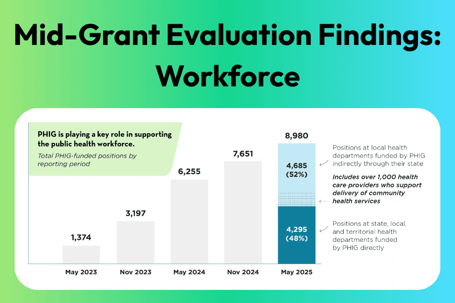 Reference image for mid-grant evaluation findings brief focused on workforce