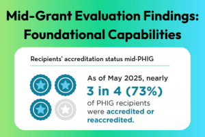 Reference image for mid-grant evaluation findings data brief focused on foundational capabilities