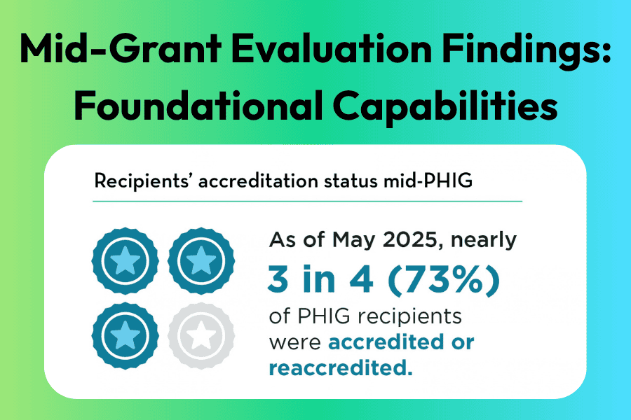 Reference image for mid-grant evaluation findings data brief focused on foundational capabilities