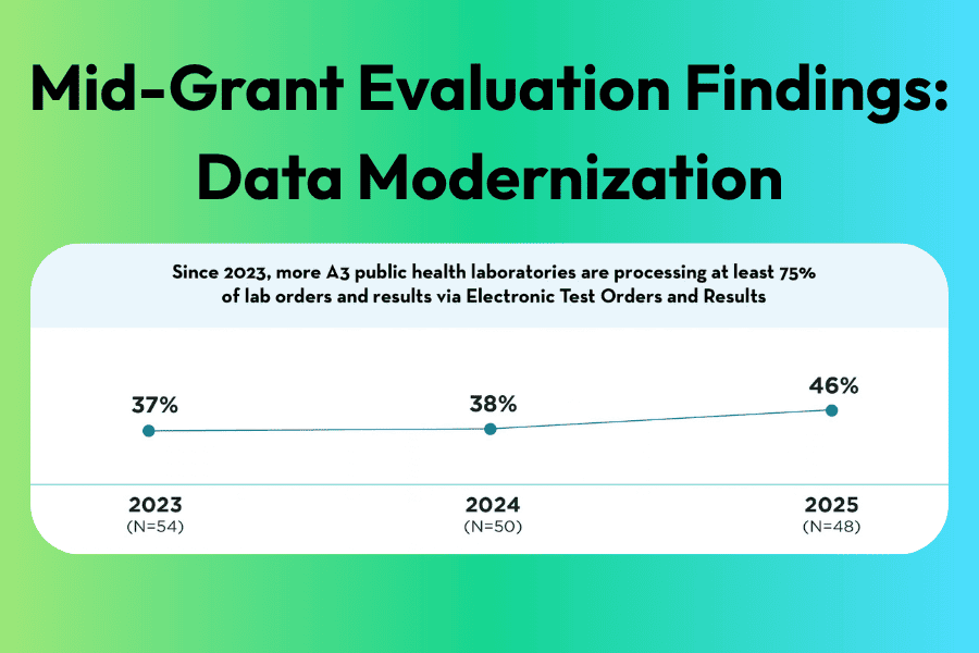 Reference image for mid-grant evaluation findings data brief focused on data modernization.